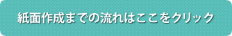 紙面製作までのながれはここをクリック